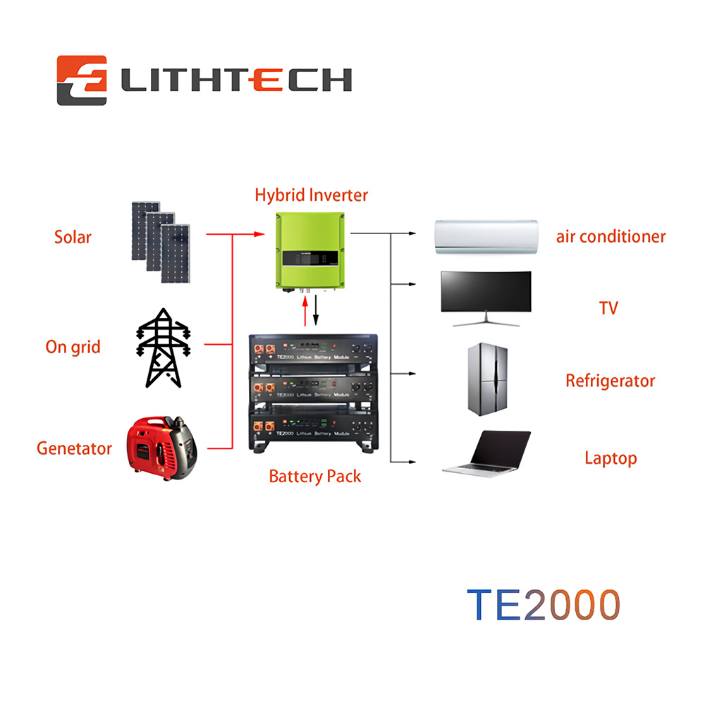 Lithtech TE2000 48V 50Ah 100Ah Batería de litio 6000 Tiempos Ciclo Vida Almacenamiento de energía solar 48V 50Ah